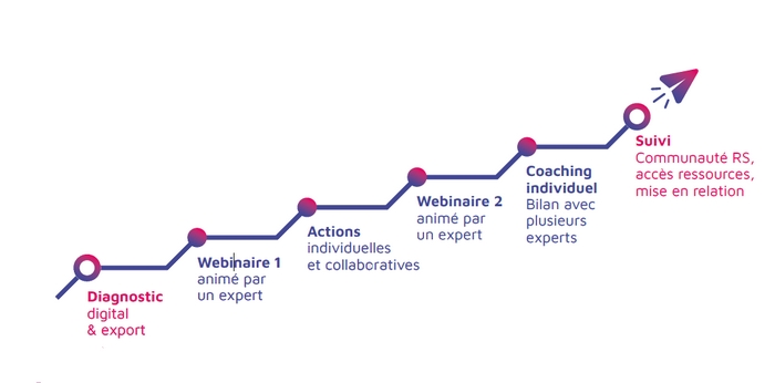 exportateurs-connectes-programme-3semaines-v2